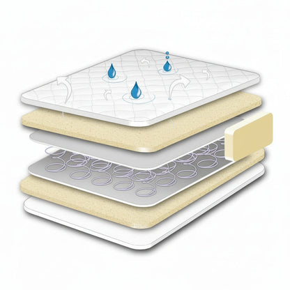 Luxury Air Flow Spring Interior Cot Bed Mattress 140 x 70 cm